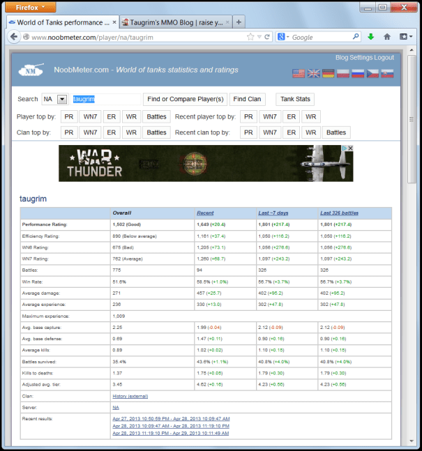 NoobMeter snapshot from April 28, 2013, last 27 battles