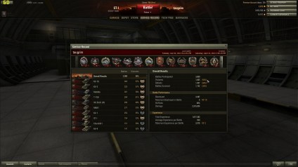 Taugrim's Stats at 3000 Battles