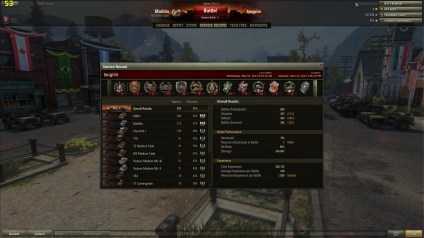 Taugrim's stats for first 856 battles