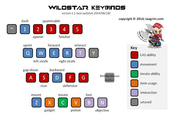 Taugrim's WildStar Keybinds v1.1