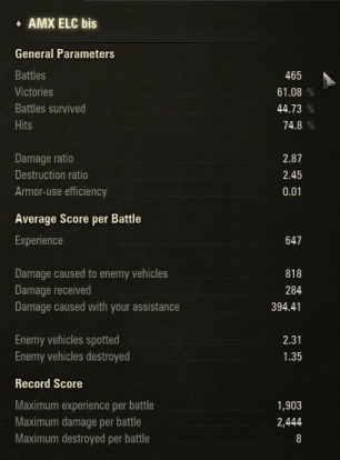 ELC AMX stats